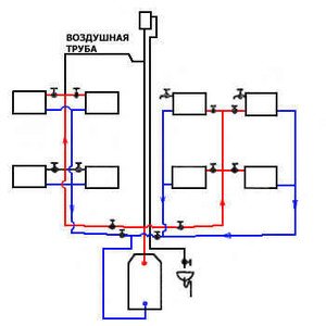 Двухтрубная система отопления