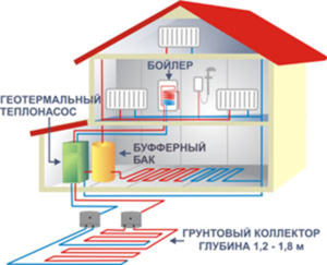 Геотермальное отопление