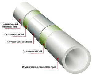 Конструкция трубы