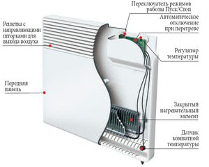 Электрические конвекторы