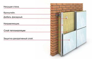Разрез стены