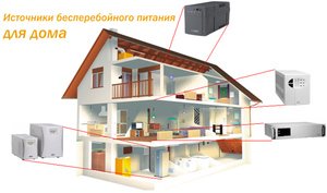 Установка ИБП