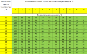 Таблица Ассмана