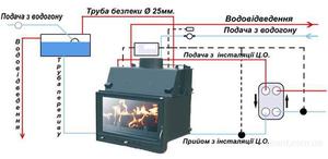 Схема подключения