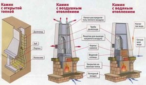 Проект камина