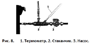 Рис.8.Градусник, термометр, стаканчик