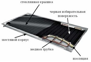 Солнечный коллектор