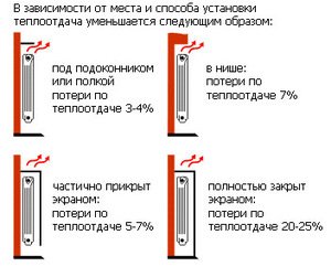 Мощность радиаторов