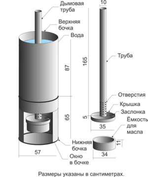 Печь на отработке
