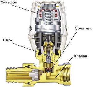 Устройство терморегулятора
