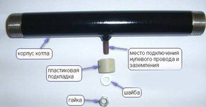 Необходимые материалы