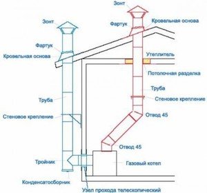 Схема дымохода