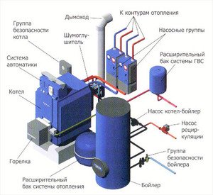 Схема котельной