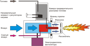 Горелка