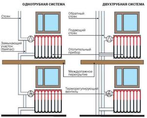 Система отопления многоэтажного дома