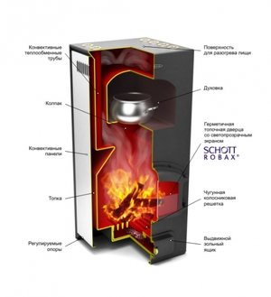 Принцип работы печи