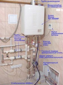 Устройство газового котла