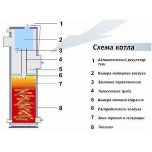 Схема котла