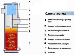 Схема котла
