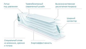 Конструкция радиатора