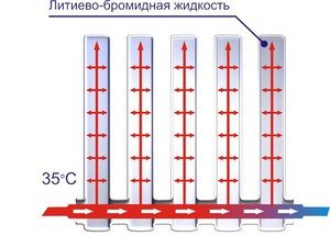 Радиатор вакуумный