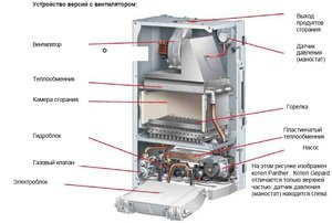 Protherm Пантера