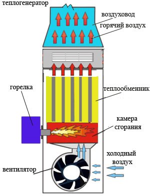 Нагревательный котёл
