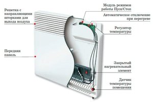 Автономная электрическая система отопления