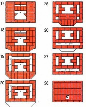 Печь кузнецова