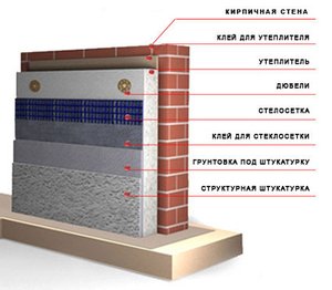 Утепление пенополистиролом