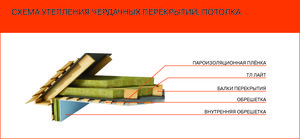 Схема утепления