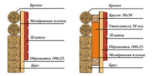 Утепление стен деревянного дома