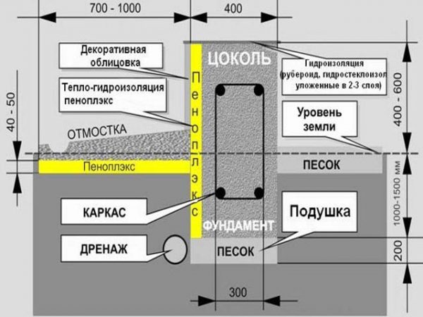Схема утепления фундамента