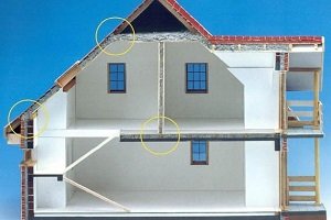 Утепление дома пеноизолом: достоинства материала как утеплителя и этапы выполнения