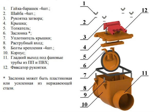 Детали клапана