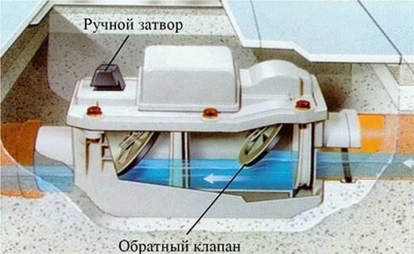 Поворотный лепестковый клапан
