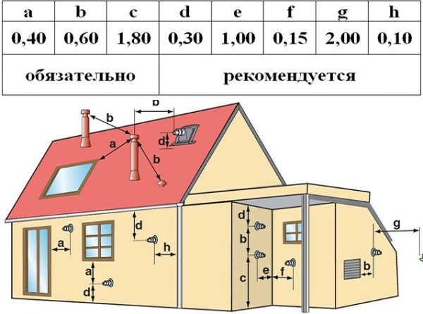 Расстояния между объектами