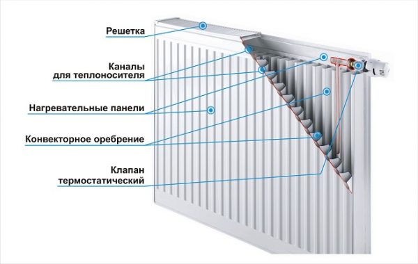 Стальной радиатор