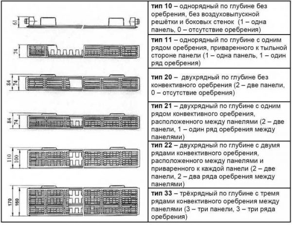 Маркировка радиаторов