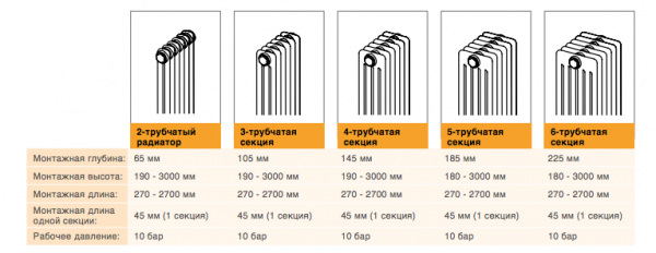 Габариты радиаторов