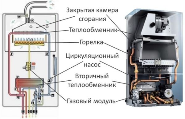 Схема котла