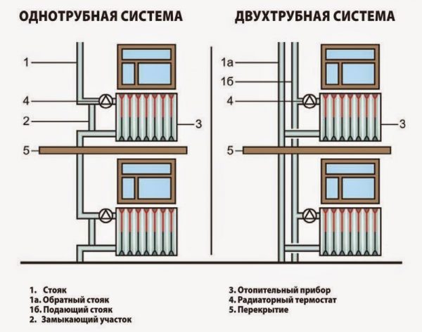 Схема разводки