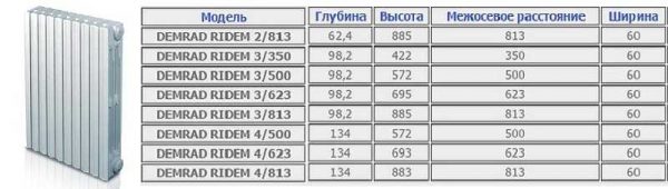 Размеры приборов Demrad