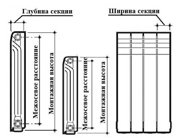 Схема межосевого расстояния