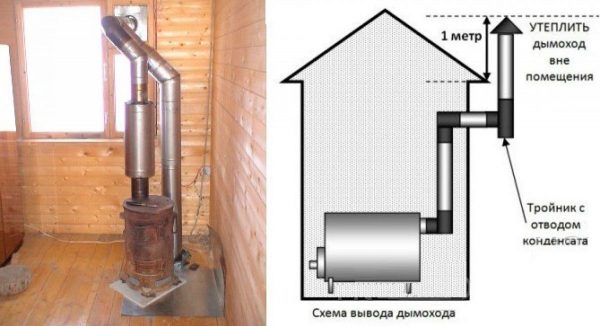 Схема вывода тепла из печи