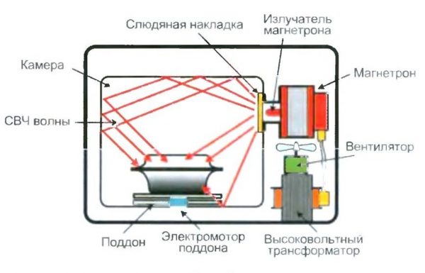 Схема микроволновки